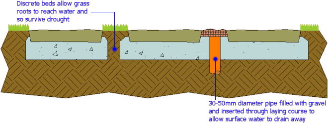 drainage option