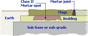 edge spots cross section