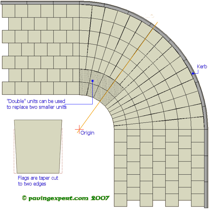 flagged fan radius