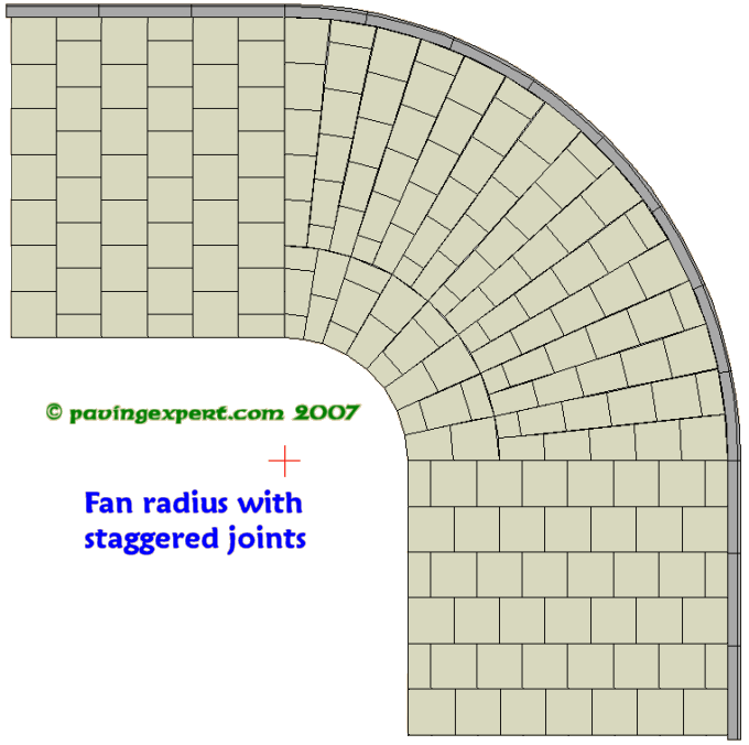 staggered fan radius