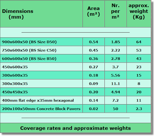 flag weights and coverage