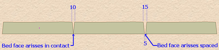 joint width for flared-sided flags