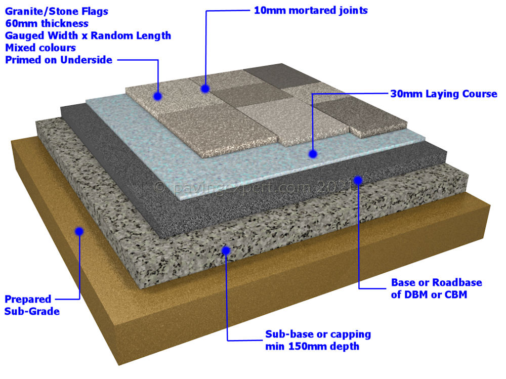 granite flags cross section