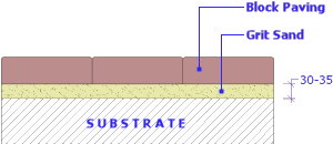 lay blocks