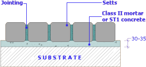 rigid setts