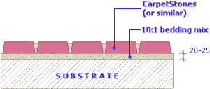 carpet stones