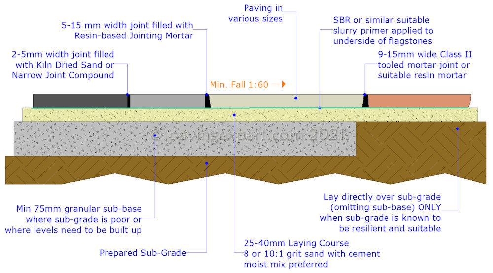 Patio Paving