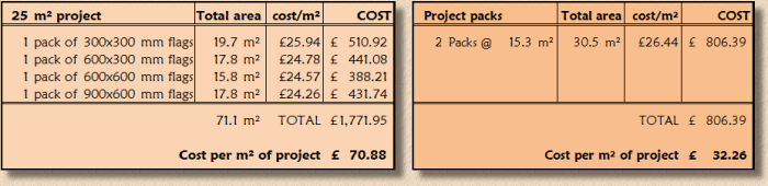 project packs for small job