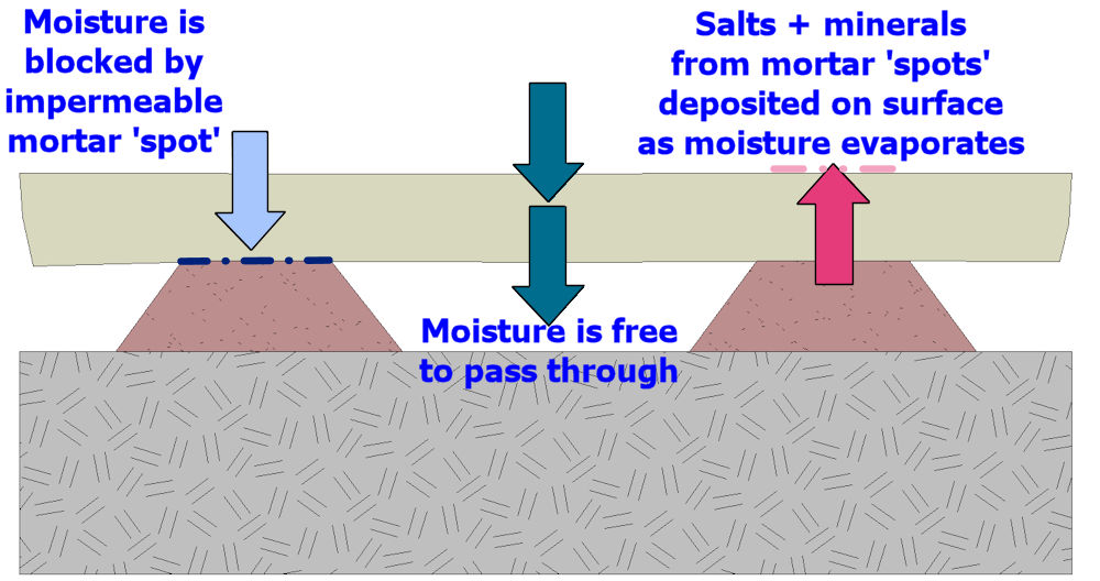 why reflective staining happens