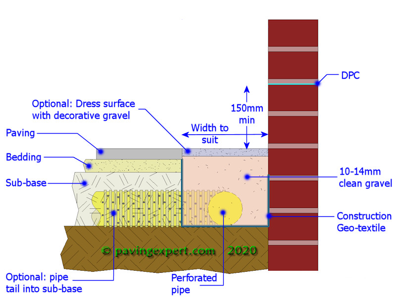 splash strip XS 2D labelled