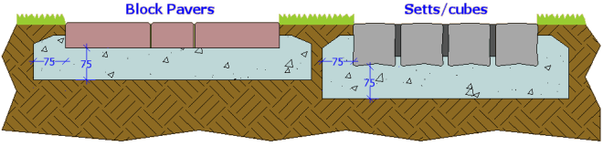 step stones using blocks or setts