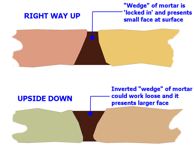 upside down jointing