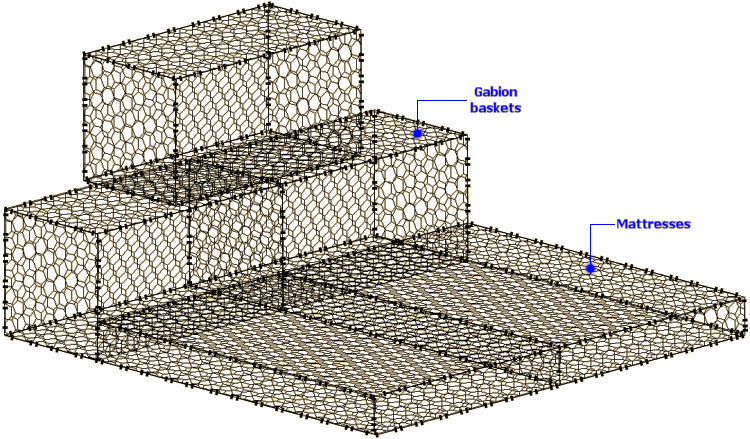 typical mattress and gabion set-up