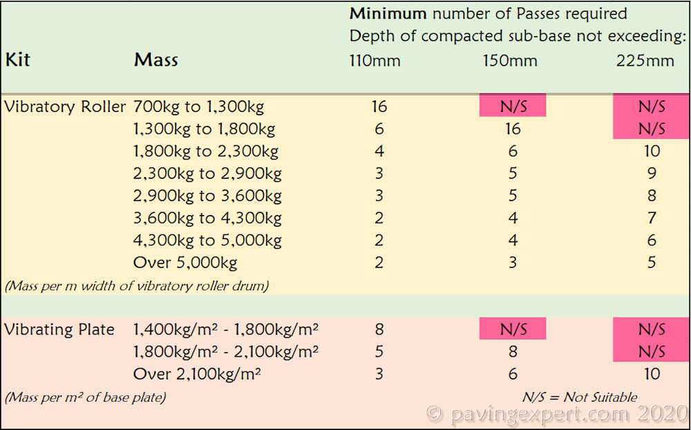 compaction passes table