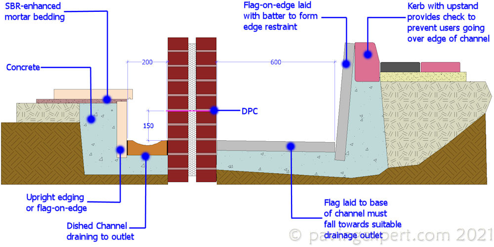 dpc alternative dry area 01