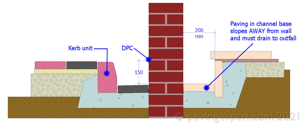 dpc channel option 01