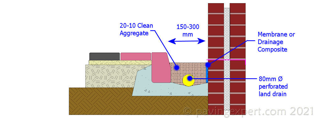 drained channel dpc workaround