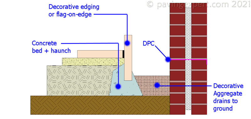 dry channel detail