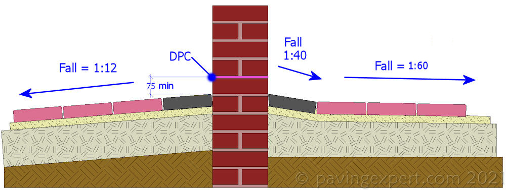 dpc enhanced fall 01