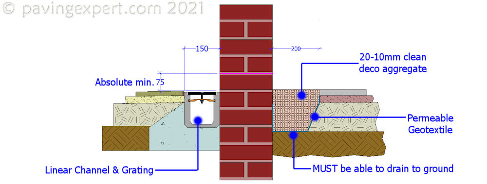 dpc linear channel 01