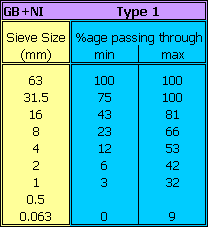 DTp1 grading table