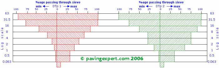 comparison chart