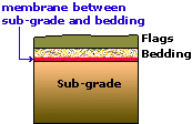 flag patio membrane