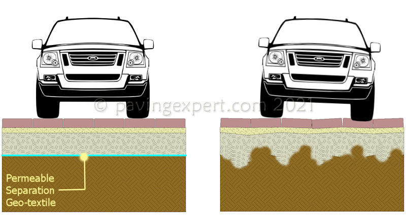 separation membrane