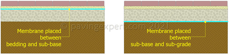 membrane position