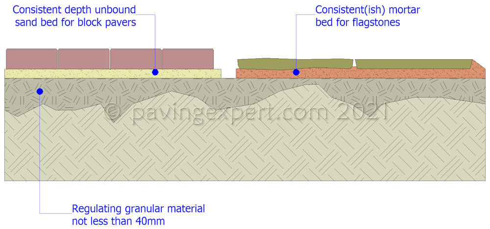 regulated sub-base