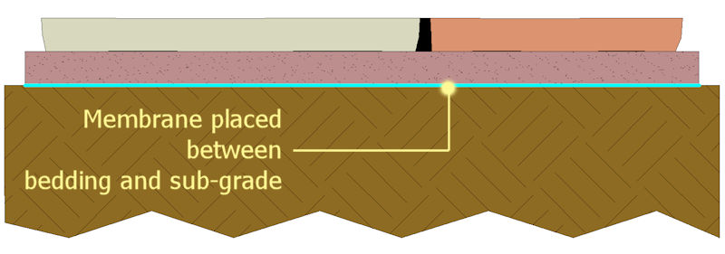 flag patio membrane