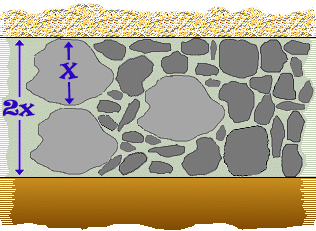 sub-base size