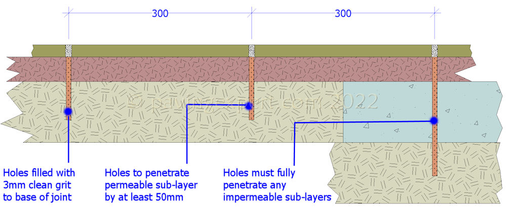 drill to permable layer
