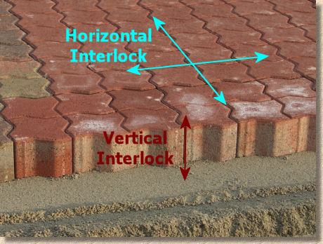 interlock explained