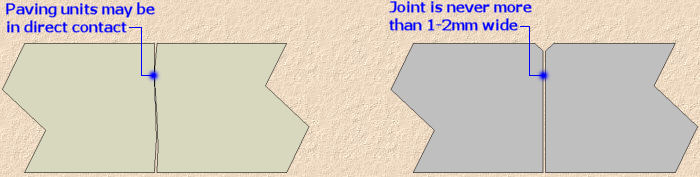 butt joint