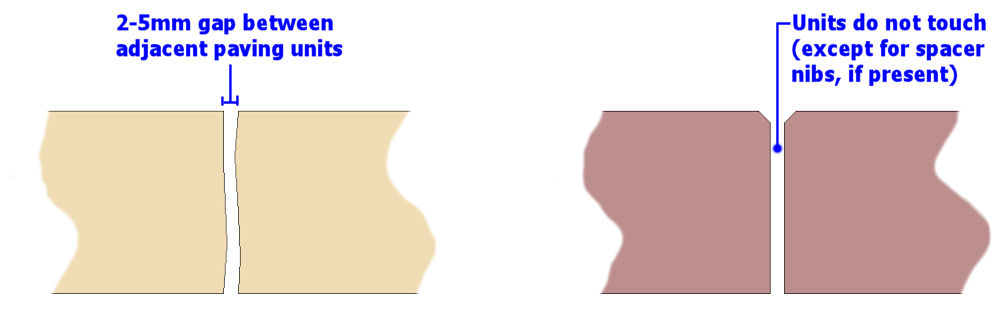 close joint cross section