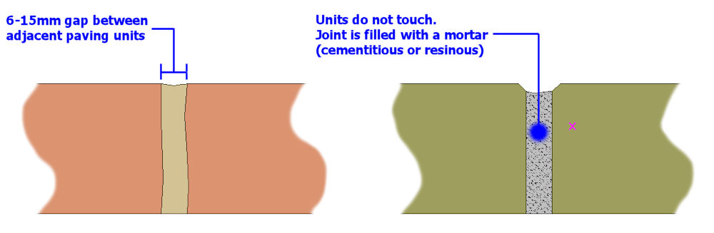 open joint typical cross section