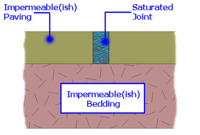saturated paving joint saturated paving joint