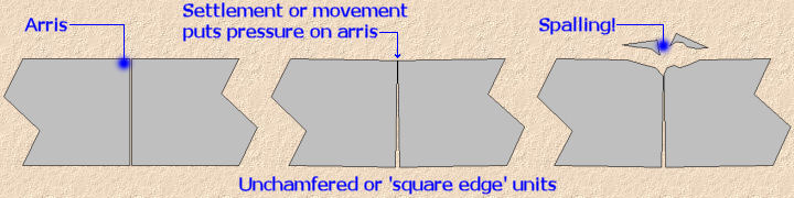 spalling