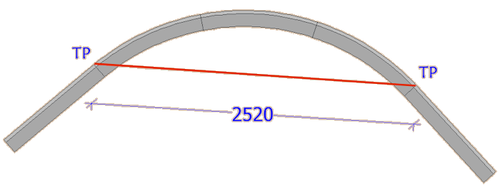 chord on kerb arc