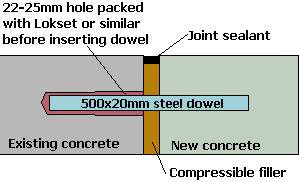 dowel