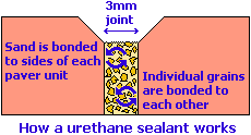 sealant bonding