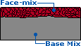 face mix block