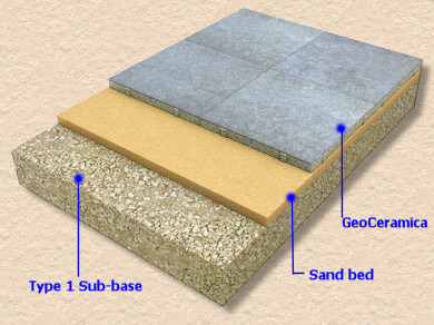 geocermaica build-up