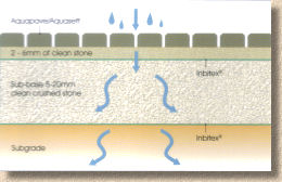 permeable paving cross section