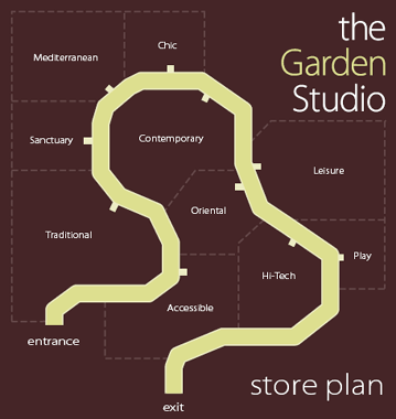 store layout