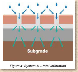 permeable paving