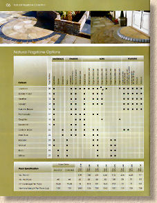 product matrix