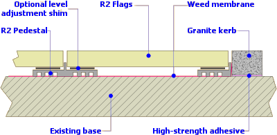 overlay cross section