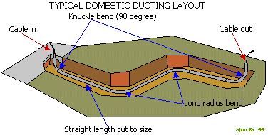 duct layout